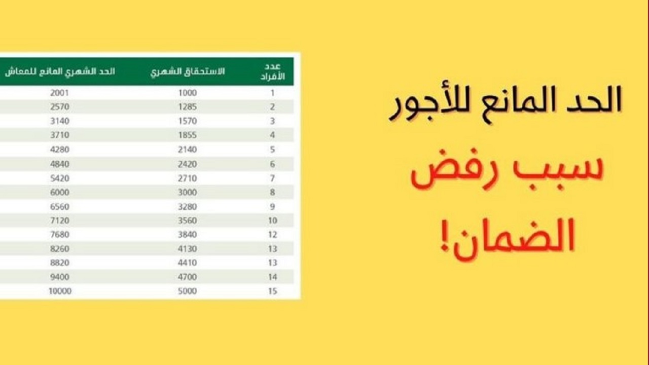حقيقة رفع الحد المانع في الضمان المطور لدفعة شهر أكتوبر ومتي موعد صرف الضمان؟