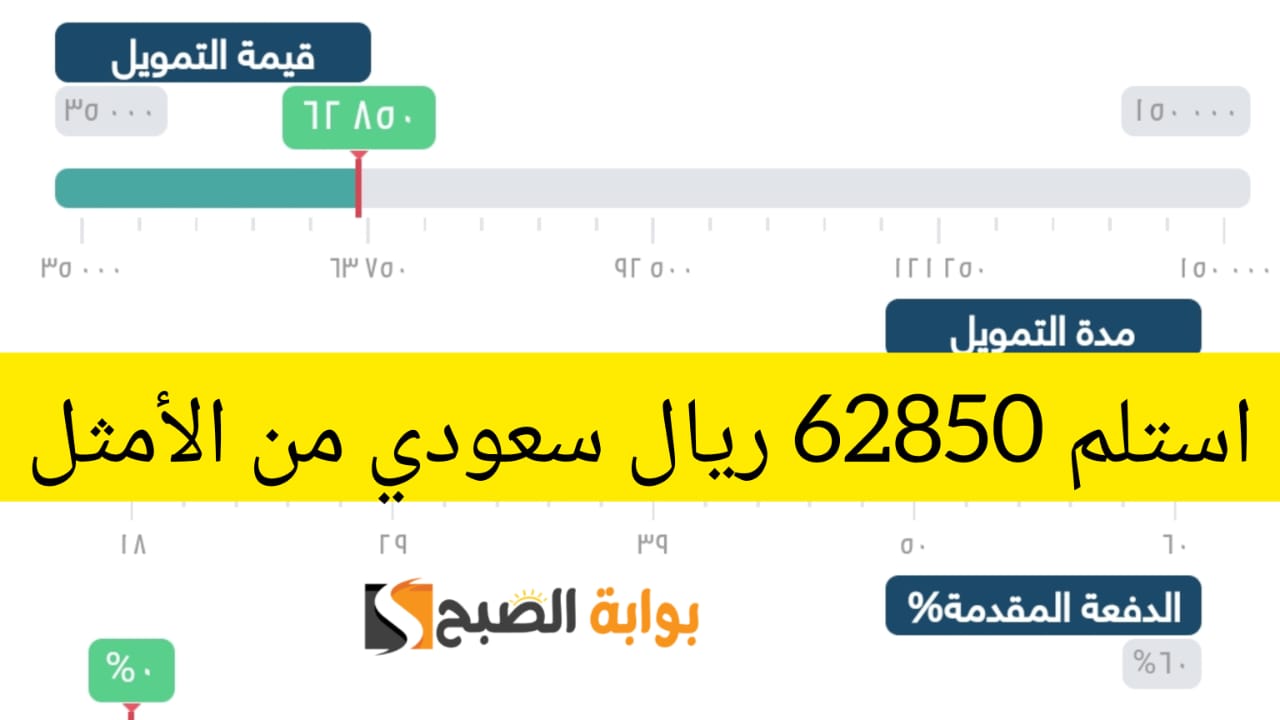 إيداع 62850 ريال في رصيدك .. تمويل سريع واونلاين من شركة اليسر بقسط شهري 2469 ريال سعودي
