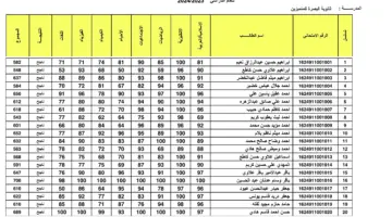 رابط نتائج الثالث المتوسط الدور الثاني 2024