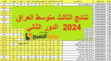 رابط نتائج الثالث متوسط 2023 الدور الثالث العراق