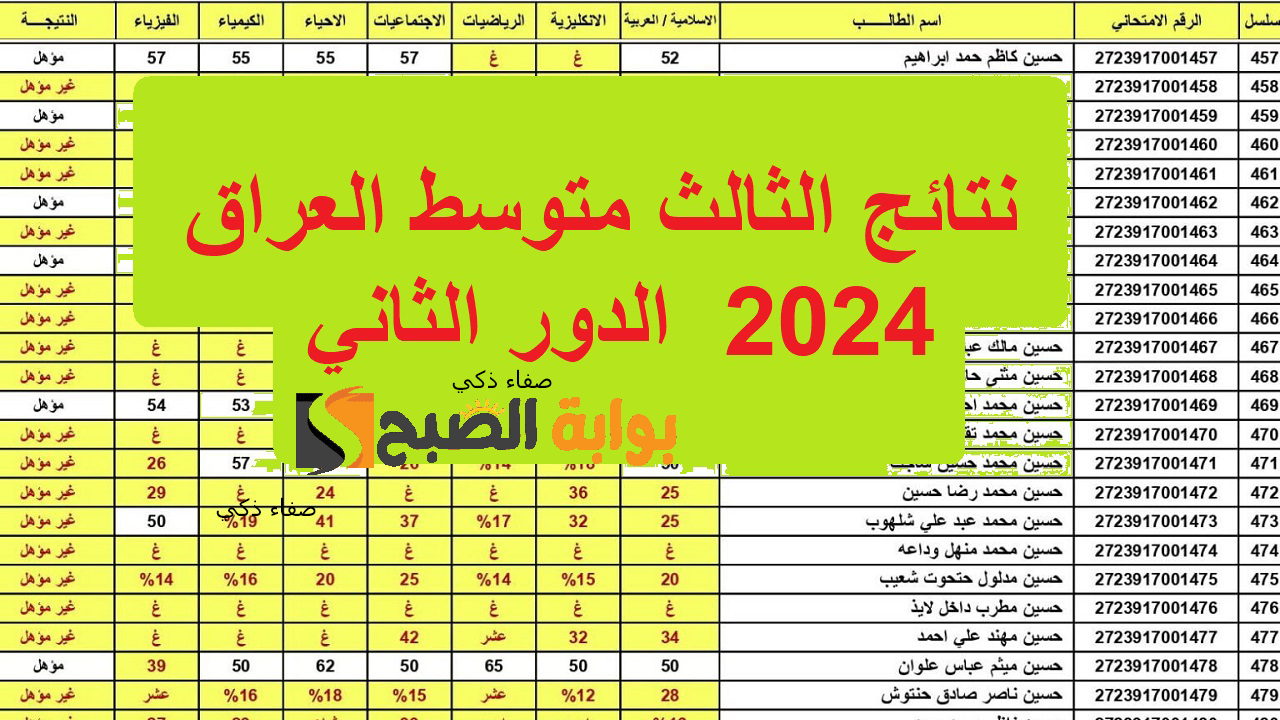 بالرقم الامتحاني “epedu.gov.iq”.. رابط نتائج الثالث المتوسط العراق الدور الثاني 2024 موقع وزارة التربية العراقية نتائجنا