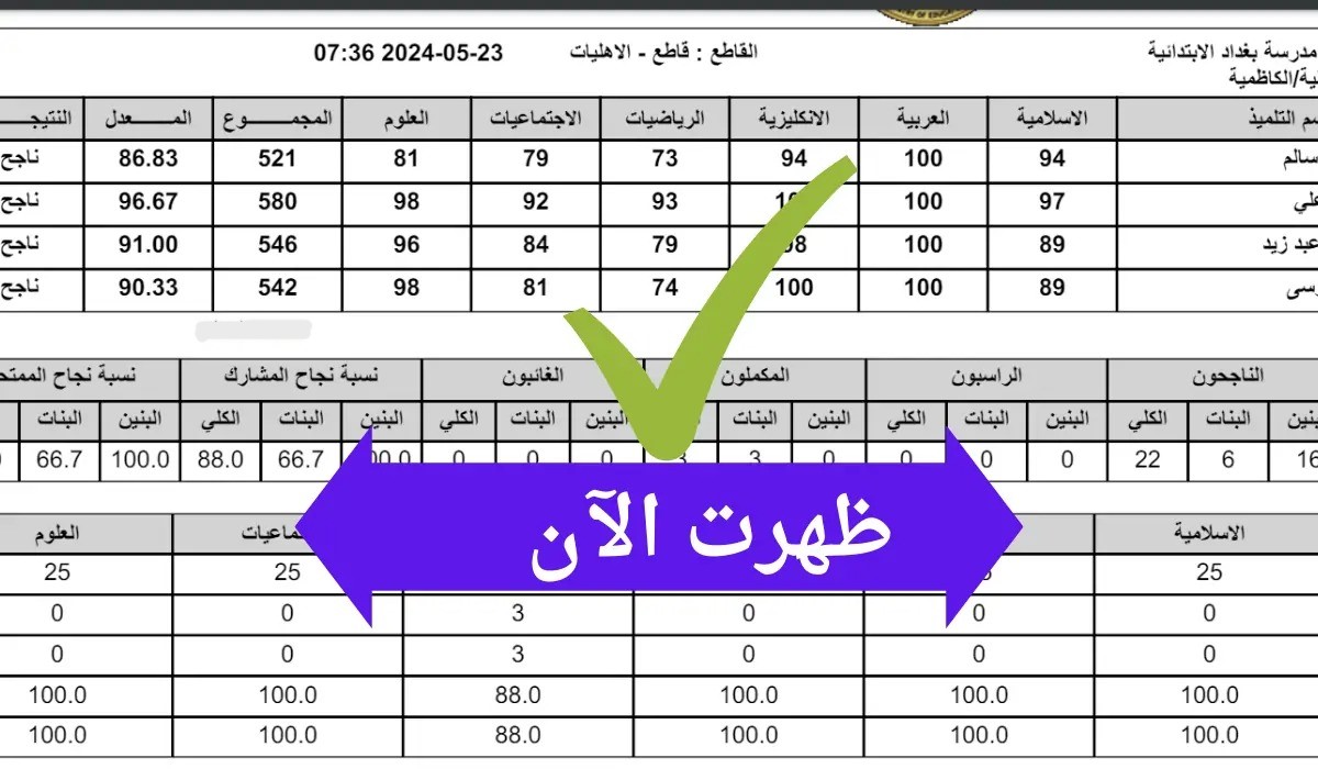 جميع المحافظات .. لينك فعال ومباشر نتائج الثالث المتوسط الدور الثاني 2024 العراق