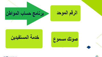 رقم تواصل حساب المواطن صوتك مسموع خدمة المستفيدين