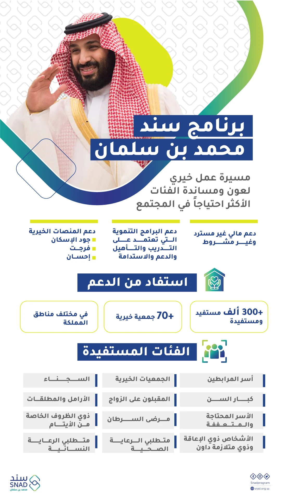 شروط التسجيل في سند محمد بن سلمان 1446 بالمملكة العربية السعودية