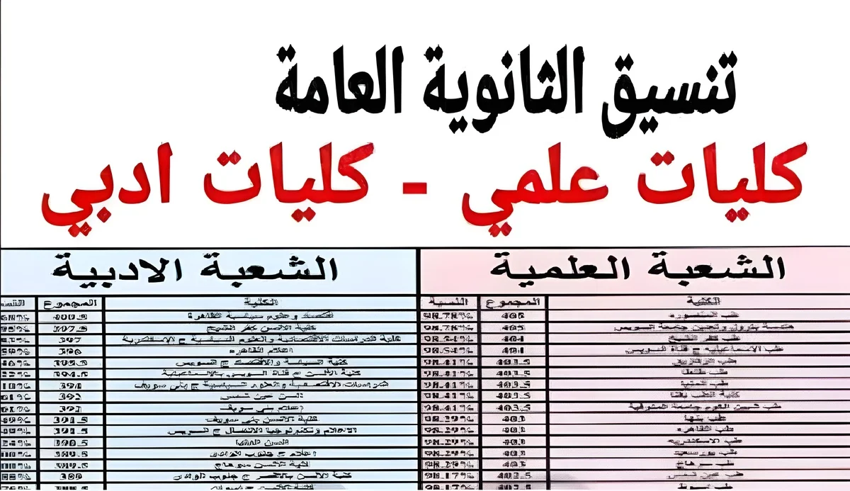 اعرف كليات تنسيق المرحلة الثالثة 2024 تقبل من 50% لطلبة علمي علوم
