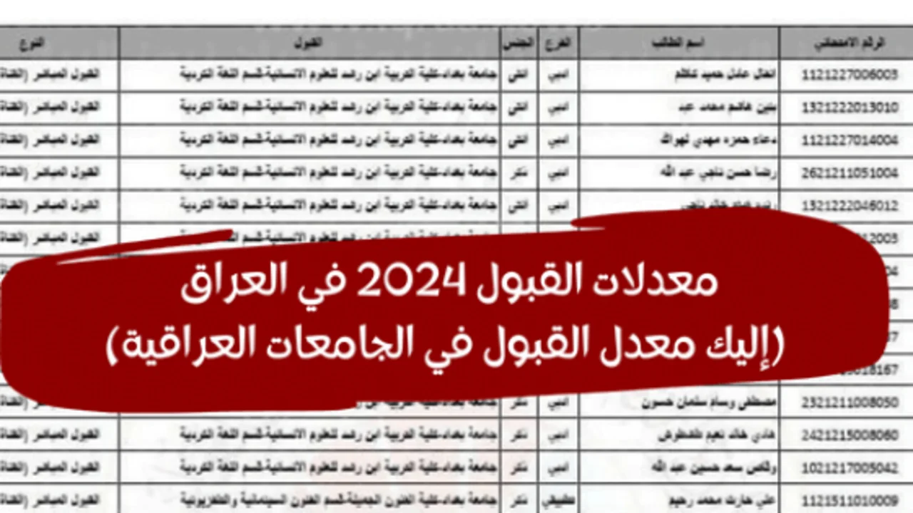 طب الموصل 100.33%.. معدلات القبول فى الجامعات العراقية 2024 - 2025 علمي وأدبي وطريقة الاستعلام عبر موقع الوزارة الرسمي 2 طب الموصل 100.33%.. معدلات القبول فى الجامعات العراقية 2024 – 2025 علمي وأدبي وطريقة الاستعلام عبر موقع الوزارة الرسمي