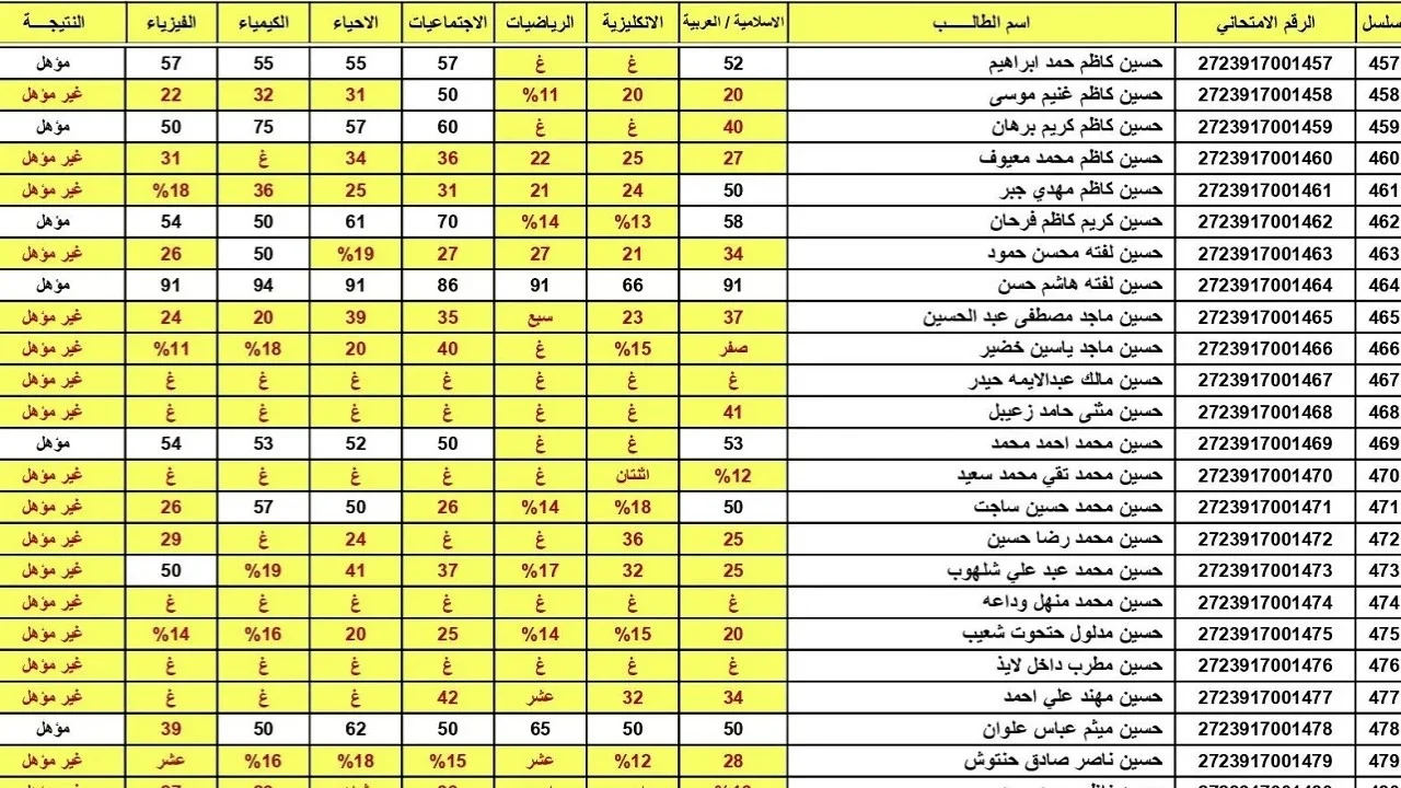 مبارك للناجحين مقدمًا .. رابط استعلام نتائج السادس اعدادي الدور الثاني 2024 لعموم العراق عبر نتائجنا 2 مبارك للناجحين مقدمًا .. رابط استعلام نتائج السادس اعدادي الدور الثاني 2024 لعموم العراق عبر نتائجنا