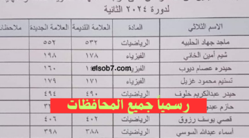 نتائج اعتراضات البكالوريا 1
