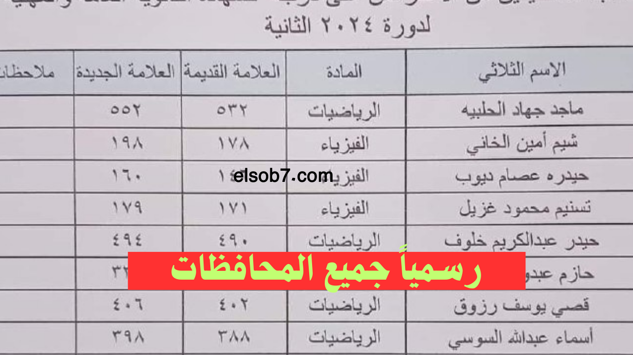 (جميع المحافظات) الاطلاع على نتائج اعتراضات بكالوريا سوريا ٢٠٢٤ الدورة الثانية حسب الاسم moed.gov.sy 5 (جميع المحافظات) الاطلاع على نتائج اعتراضات بكالوريا سوريا ٢٠٢٤ الدورة الثانية حسب الاسم moed.gov.sy