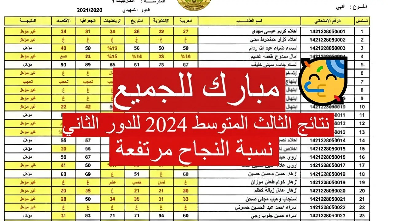 الآن.. نتائج الثالث متوسط للدور الثاني 2024 عبر ملازمنا الإلكتروني 5 الآن.. نتائج الثالث متوسط للدور الثاني 2024 عبر ملازمنا الإلكتروني
