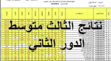 نتائج الثالث المتوسط 2022 1