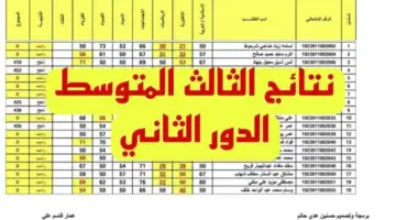 نتائج الثالث متوسط الدور الثاني 2024 في عموم العراق