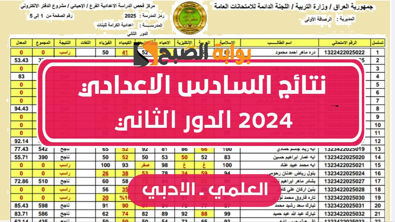 رابط سريع “epedu.gov.iq” .. لينك نتائج السادس الاعدادي الدور الثاني 2024 علمي وأدبي عموم المحافظات بالاسم والرقم الامتحاني