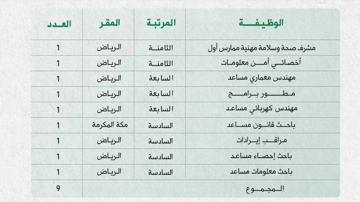 عبر “جدارات jadarat” .. طريقة التقديم على وظائف الدفاع المدني 1446 للجنسين بنظام التعاقد .. بداية من اليوم