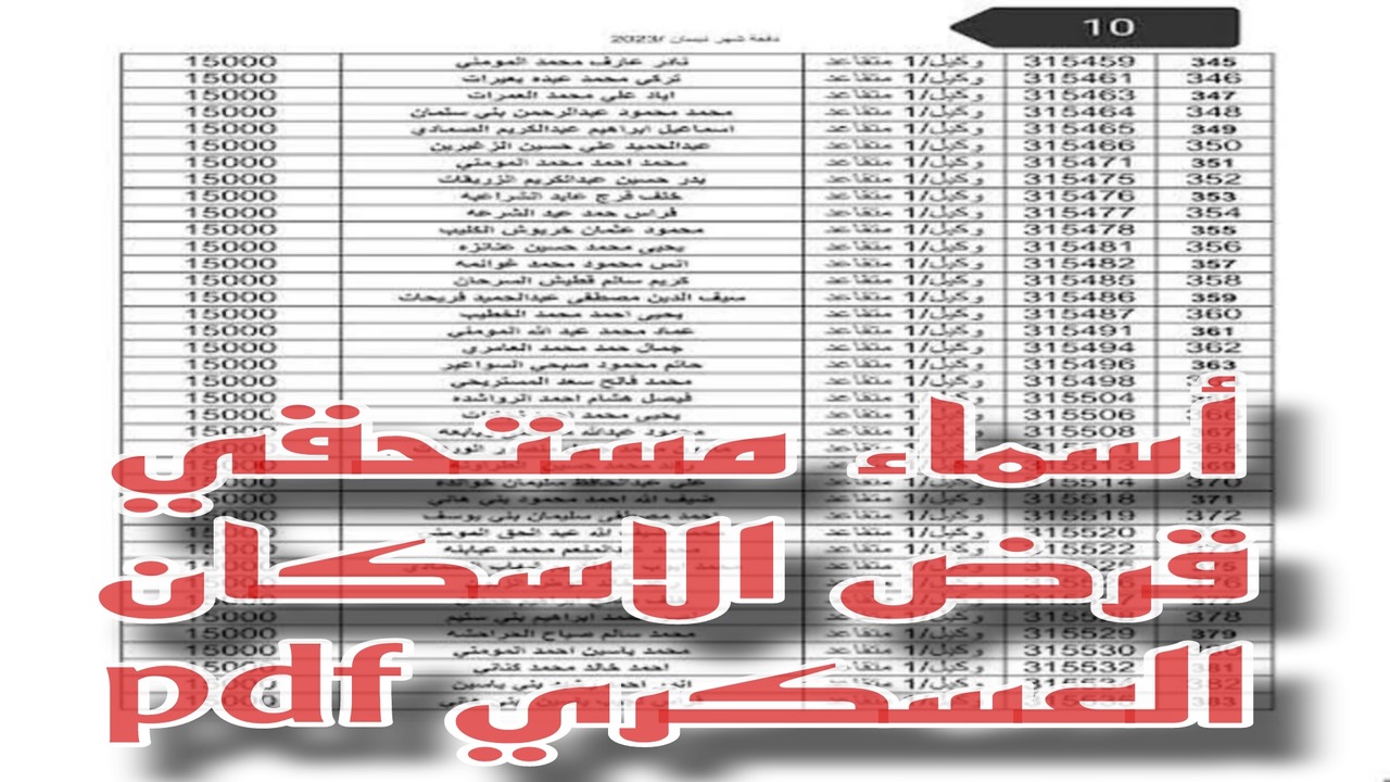 الجيش الاردني يعلن.. رابط الاستعلام عن أسماء مستحقي قرض الاسكان العسكري الاردني شهر نوفمبر ..استعلم الآن