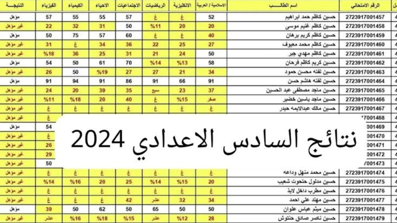 “نتيجــة اعتراضــك“ نتائج اعتراضات السادس الاعدادي الدور الثاني 2024/2025 موقع نتائجنا بالرقم الامتحاني.. فور ظهورها