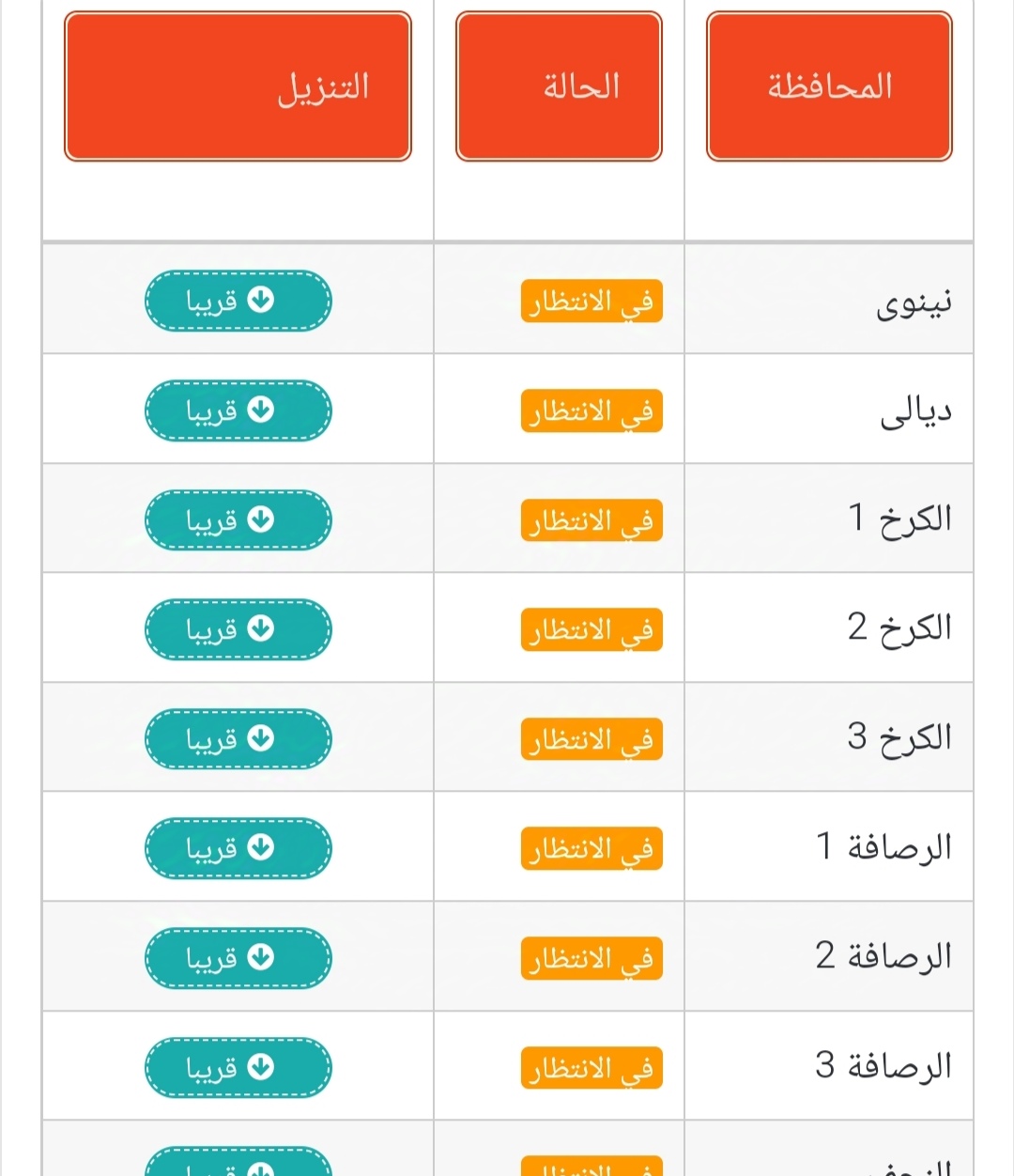 استعلم برقمك الامتحاني .. نتائج القبول المركزي في الجامعات العراقية 2024-2025 جميع التخصصات عبر موقع نتائجنا 5 استعلم برقمك الامتحاني .. نتائج القبول المركزي في الجامعات العراقية 2024-2025 جميع التخصصات عبر موقع نتائجنا