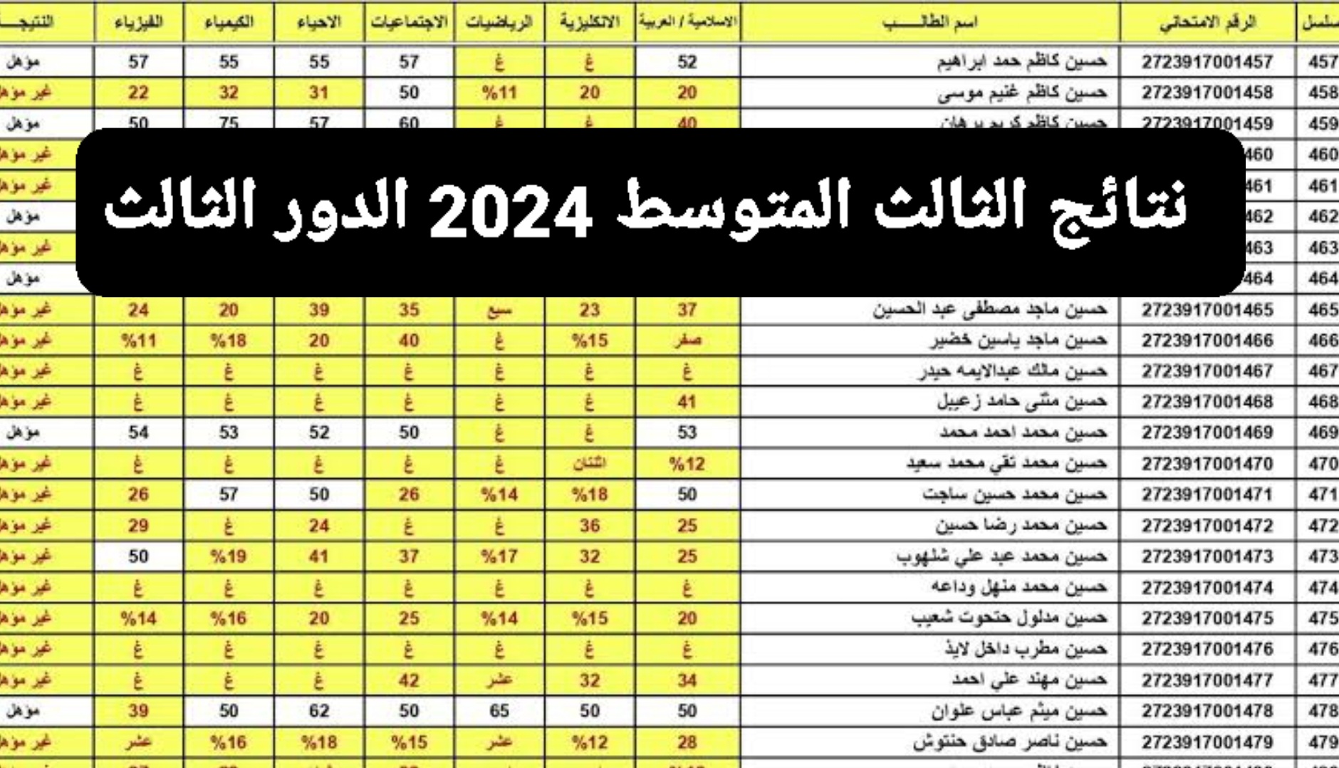 ظهرت الآن نتائج الصف الثالث المتوسط الدور الثالث 2024 عبر موقع نتائجنا والتربية العراقية للاستعلام بالرقم الامتحاني