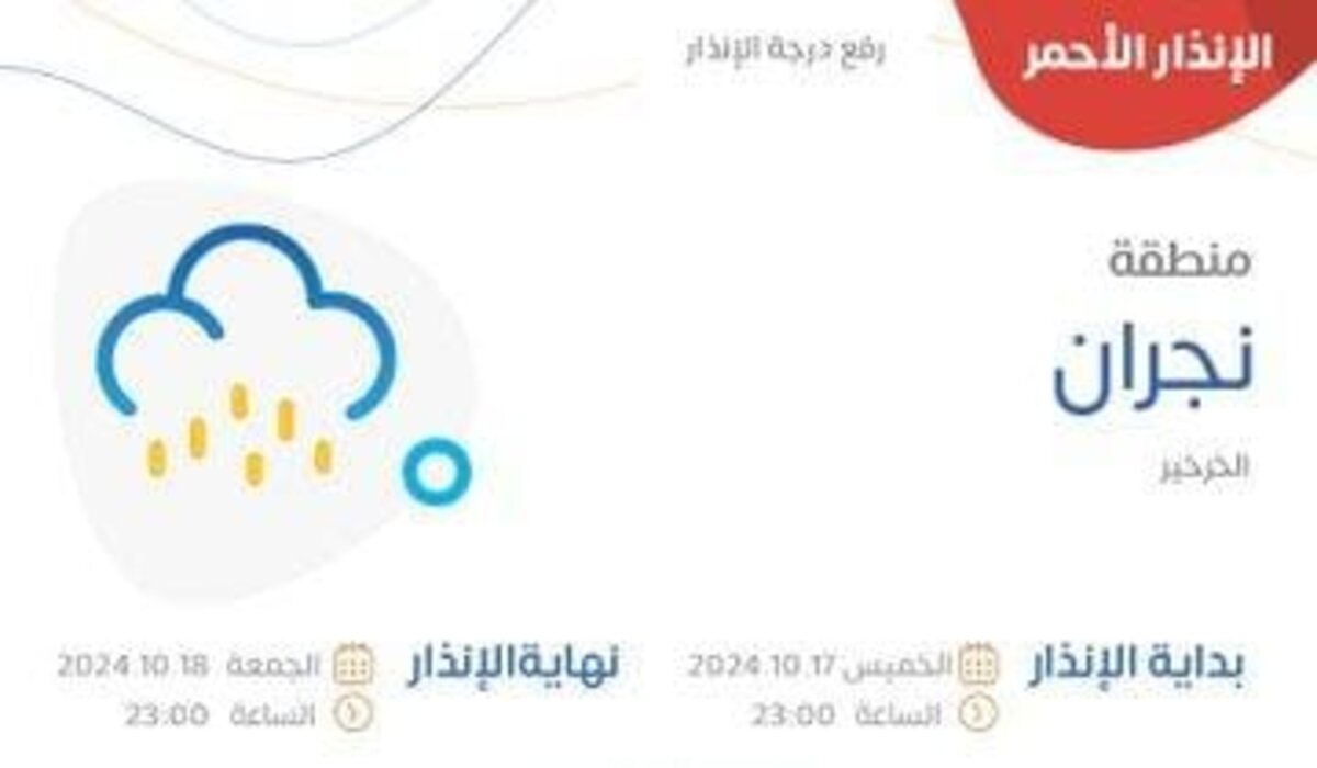 أمطار ورياح شديدة وتدني في الرؤية الأفقية خلال الساعات المقبلة في هذه المناطق والمركز الوطني للأرصاد يطلق الإنذار الأحمر 2 أمطار ورياح شديدة وتدني في الرؤية الأفقية خلال الساعات المقبلة في هذه المناطق والمركز الوطني للأرصاد يطلق الإنذار الأحمر
