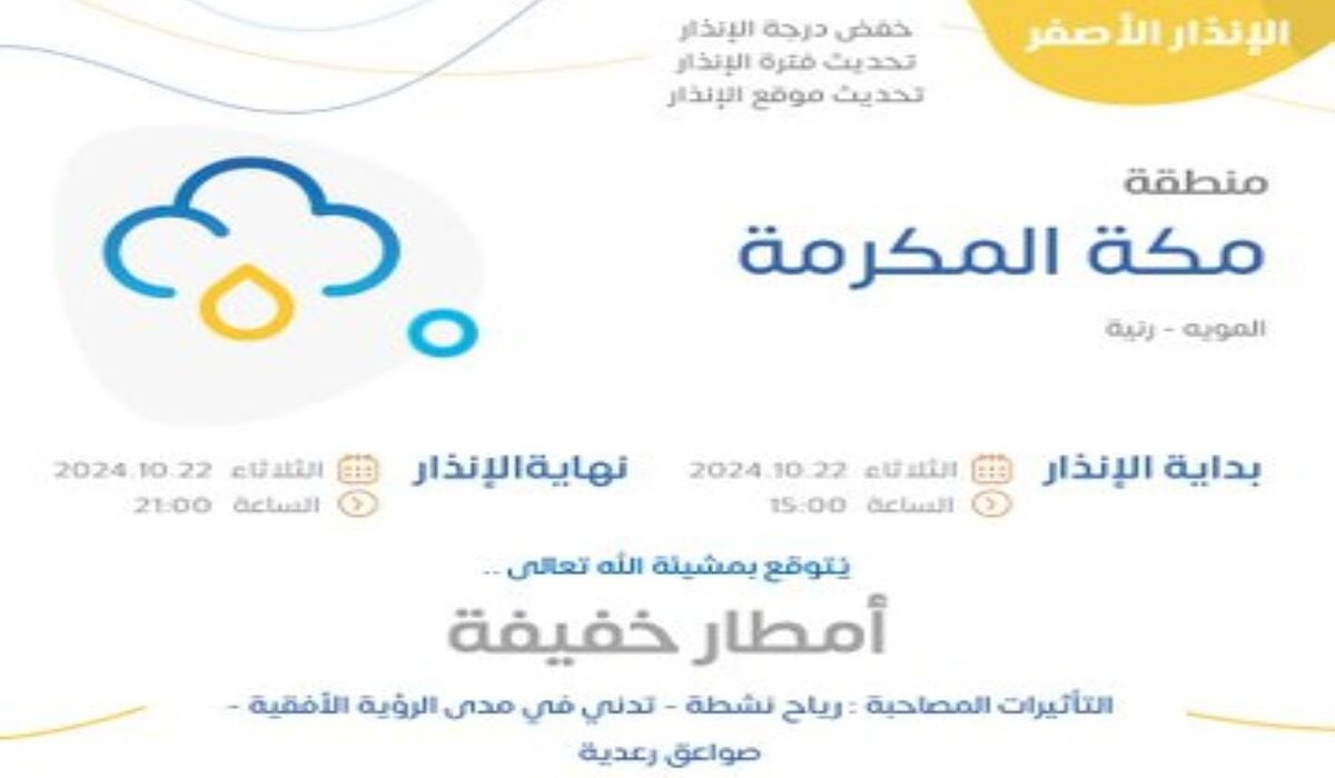 أمطار خفيفة ورياح مثيرة للأتربة في طقس الأربعاء في مناطق متفرقة بالمملكة وإطلاق الإنذار الأصفر
