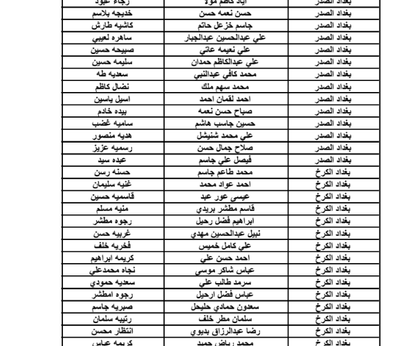 الان اسماء المشمولين بالرعاية الاجتماعية بالعراق 2024-2025 من موقع وزارة العمل العراقية