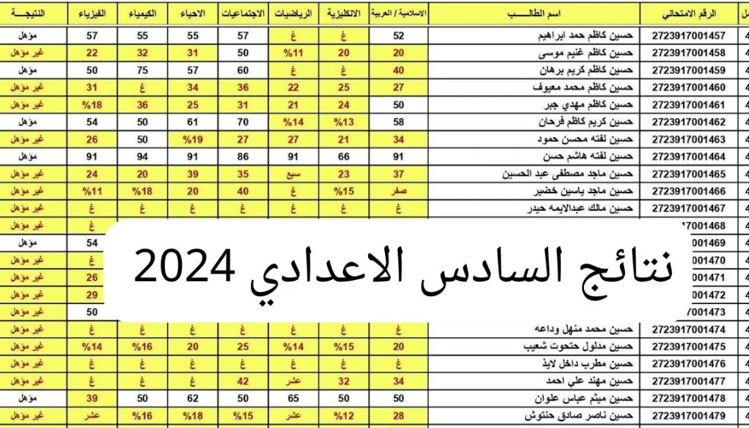 نتائج اعتراضات السادس الإعدادي 2024 دور ثاني من موقع وزارة التربية والتعليم العراقية ونتائجنا