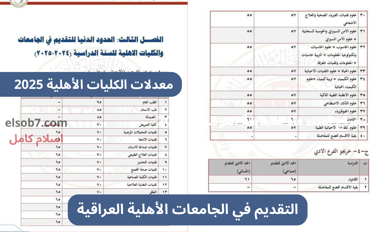 معدلات القبول الأهلية.. كيفية التقديم على الكليات والجامعات الأهلية العراقية 2024 – 2025 المجموعة الطبية والهندسة وغيرهم