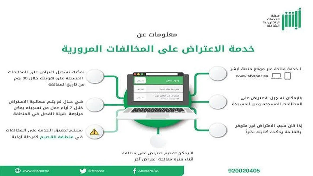 “خطوة بخطوة” الاستعلام والاعتراض على المخالفات المرورية في السعودية 1446ه‍