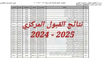 رابط رسمي .mlazemna. الاستعلام عن نتائج القبول المركزي 2024 2025 للجامعات العراقية عبر نتائجنا
