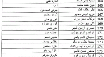 كشوفات الرعاية الاجتماعية 4