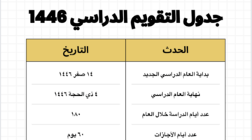 متى ينتهي الترم الاول 1446