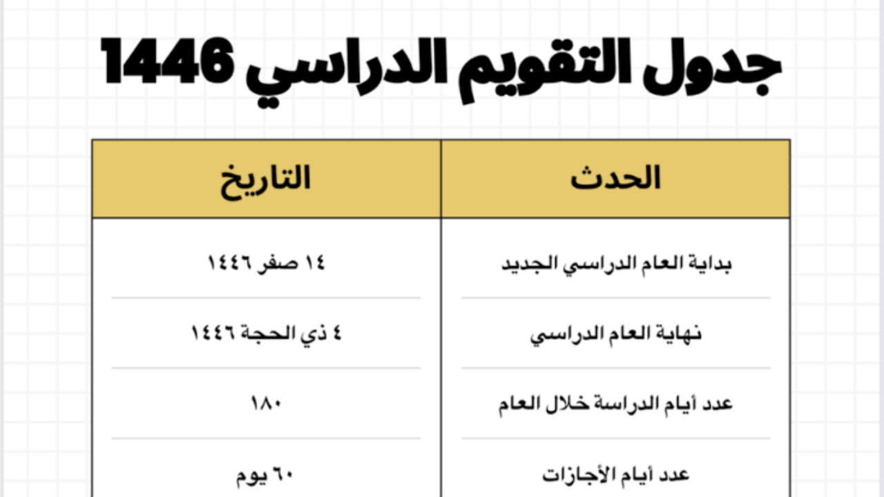 التقويم الدراسي يوضح .. متى ينتهي الترم الاول 1446 في السعودية؟