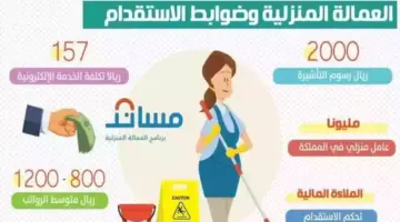 مدة استقدام العمالة المنزلية