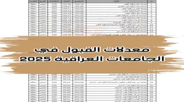 معدلات القبول المركزي بالجامعات العراقية