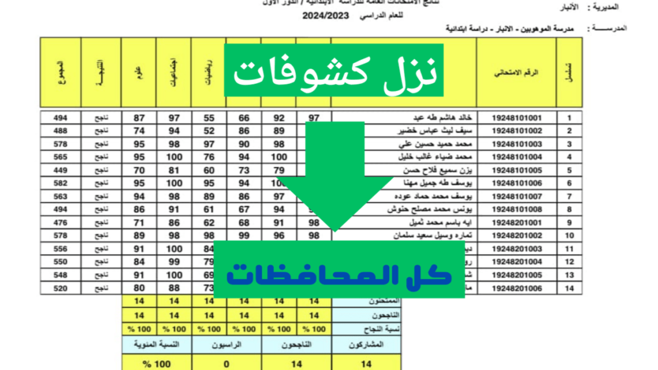 شلون أطلع نتيجتي.. رابط الاستعلام عن نتائج الثالث المتوسط الدور الثالث 2024 عموم العراق عبر موقع نتائجنا الرسمي