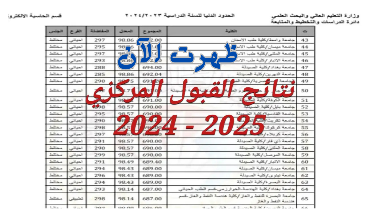 “استعلم فوراً”.. تم الإعلان عن نتائج القبول المركزي في الجامعات العراقية للعام الدراسي 2024 – 2025