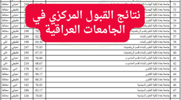 نتائج القبول المركزي 3