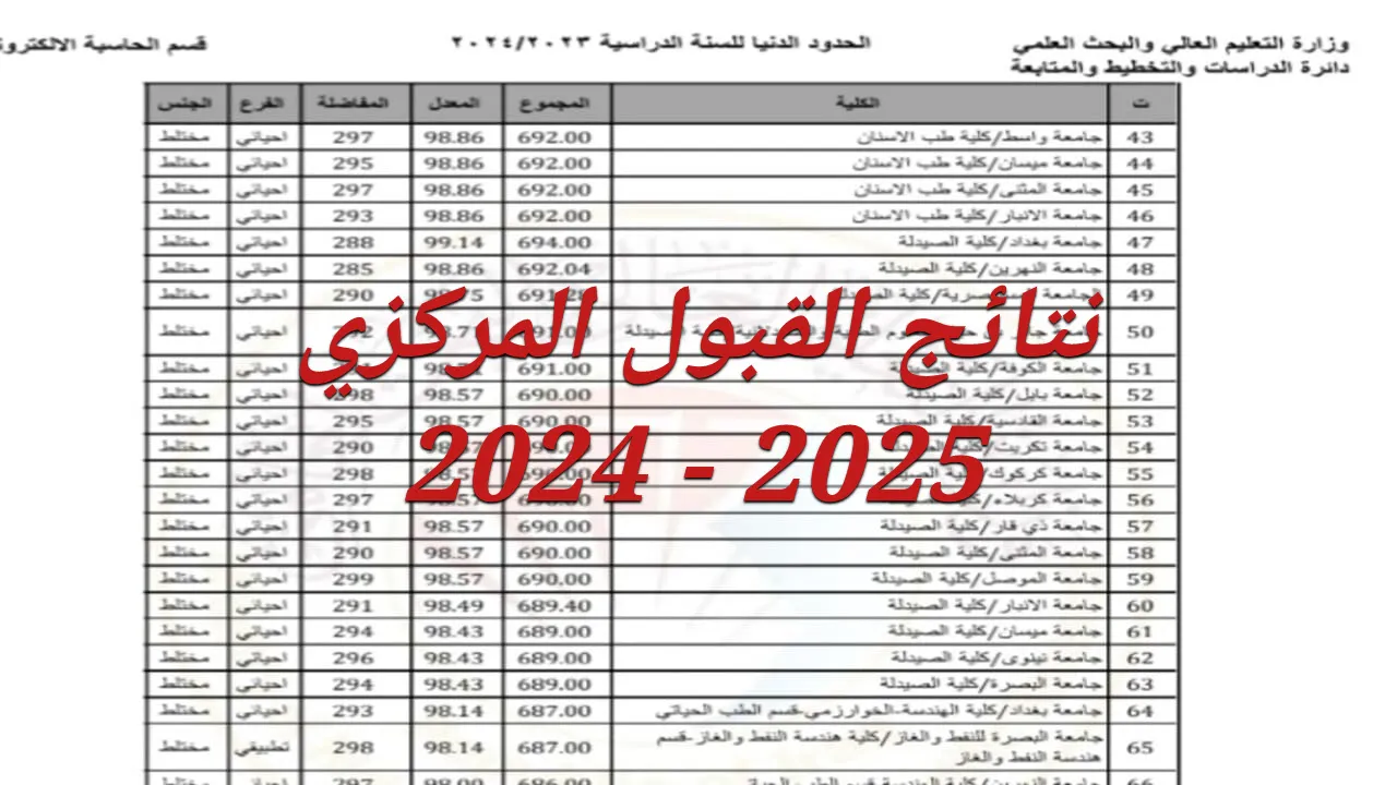 “ظهرت” رابط استعلام نتائج القبول المركزي بالرقم الامتحاني 2025 عبر نتائجنا ووزارة التعليم العالي