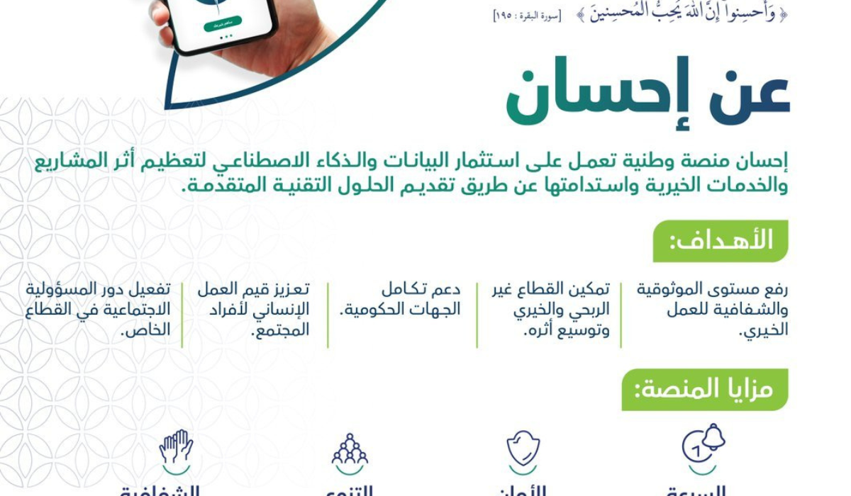 خطوات التقديم على منصة إحسان الخيرية وأهم المستندات والشروط المطلوبة 2 خطوات التقديم على منصة إحسان الخيرية وأهم المستندات والشروط المطلوبة