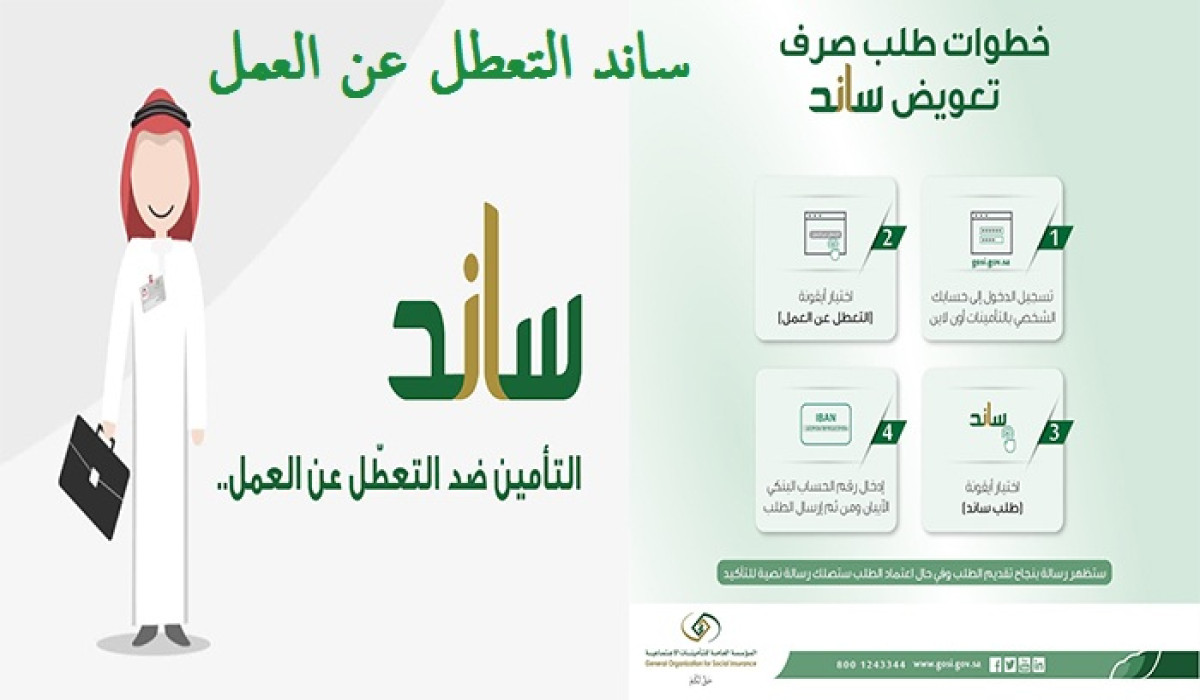 سجل الآن.. طريقة التسجيل في دعم العاطلين عن العمل في السعودية 1446 5 سجل الآن.. طريقة التسجيل في دعم العاطلين عن العمل في السعودية 1446