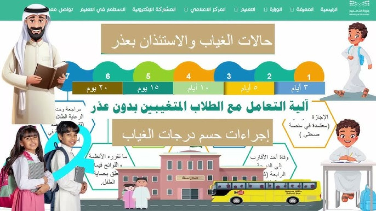 بالخطوات والرابط.. طريقة استخراج نتائج الطلاب عبر نظام نور في المملكة العربية السعودية 1446