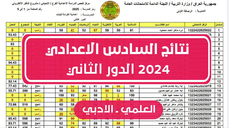 “ظهرت رسميا نزلها pdf“ نتائج السادس اعدادي المهني الدور الثالث 2024 عموم العراق وزارة التربية epedu.gov.iq