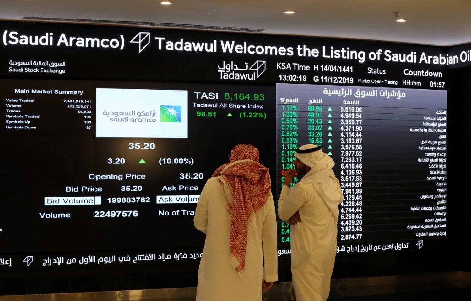 ارتفاع سهم أرامكو مُجددًا.. هل يكسر حاجز الـ 30 ريالًا قبل نهاية العام؟