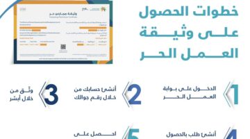 إصدار وثيقة العمل الحر 1446