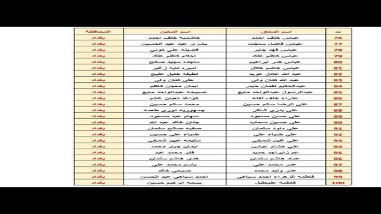 هنا رابط فعال وخطوات الاستعلام عن أسماء المعين المتفرغ في العراق 2024