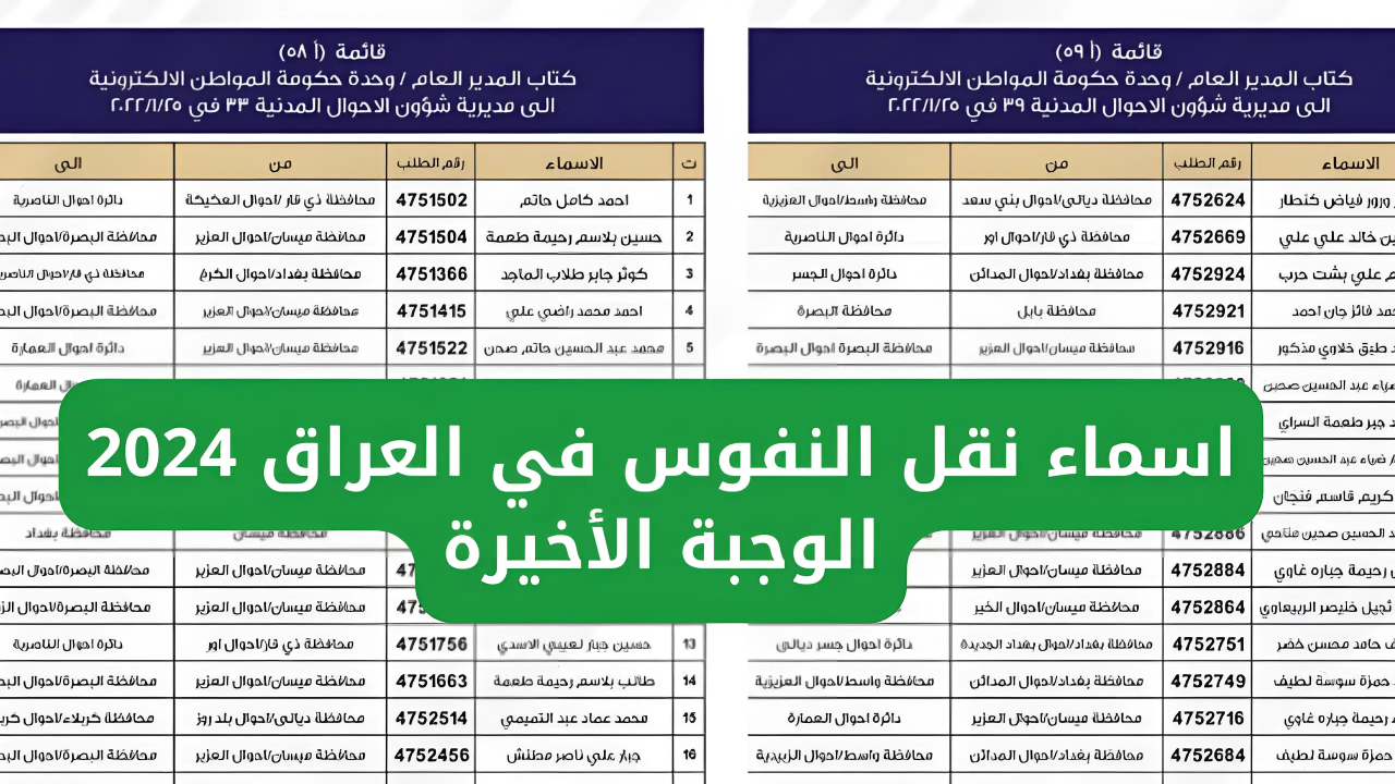 رابط الاستعلام عن أسماء نقل النفوس 2024 من خلال الموقع الرسمي moi.gov.iq