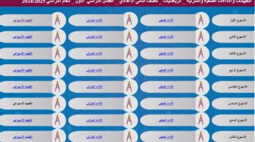 التقييمات الاسبوعية والواجب المنزلي