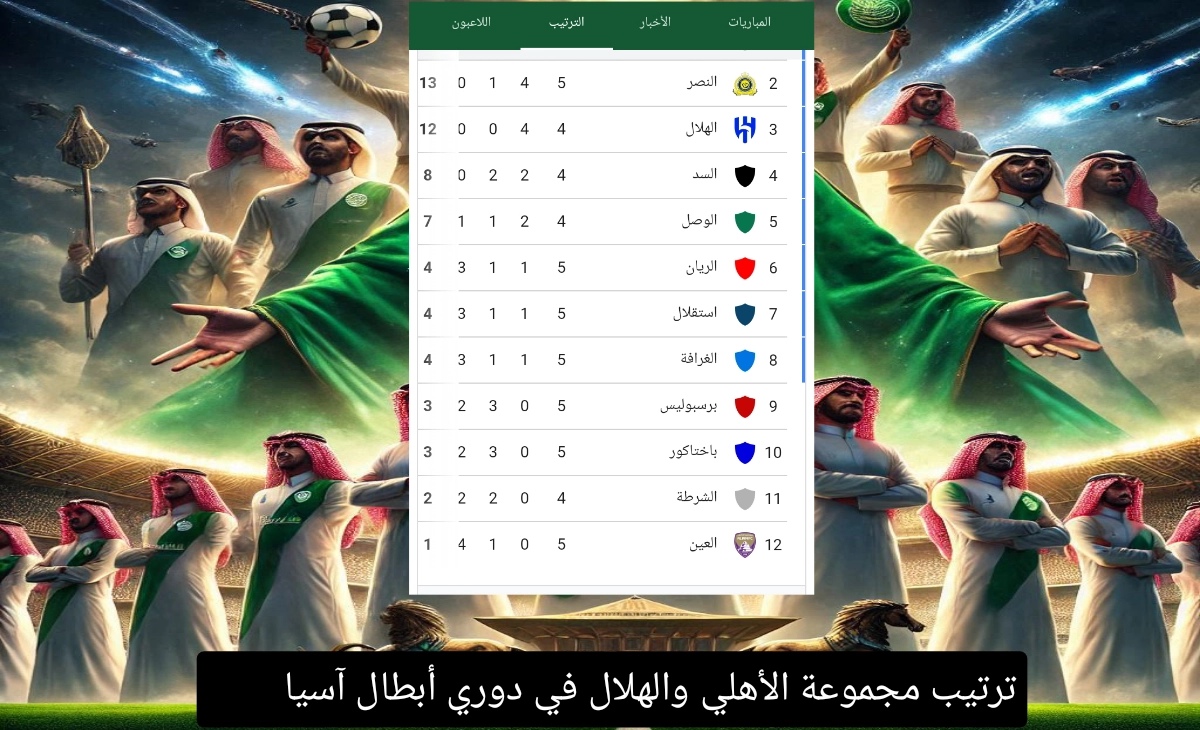 ترتيب مجموعة الأهلي السعودي والهلال في دوري أبطال آسيا بعد الفوز الأخير 2024/2025 5 ترتيب مجموعة الأهلي السعودي والهلال في دوري أبطال آسيا بعد الفوز الأخير 2024/2025