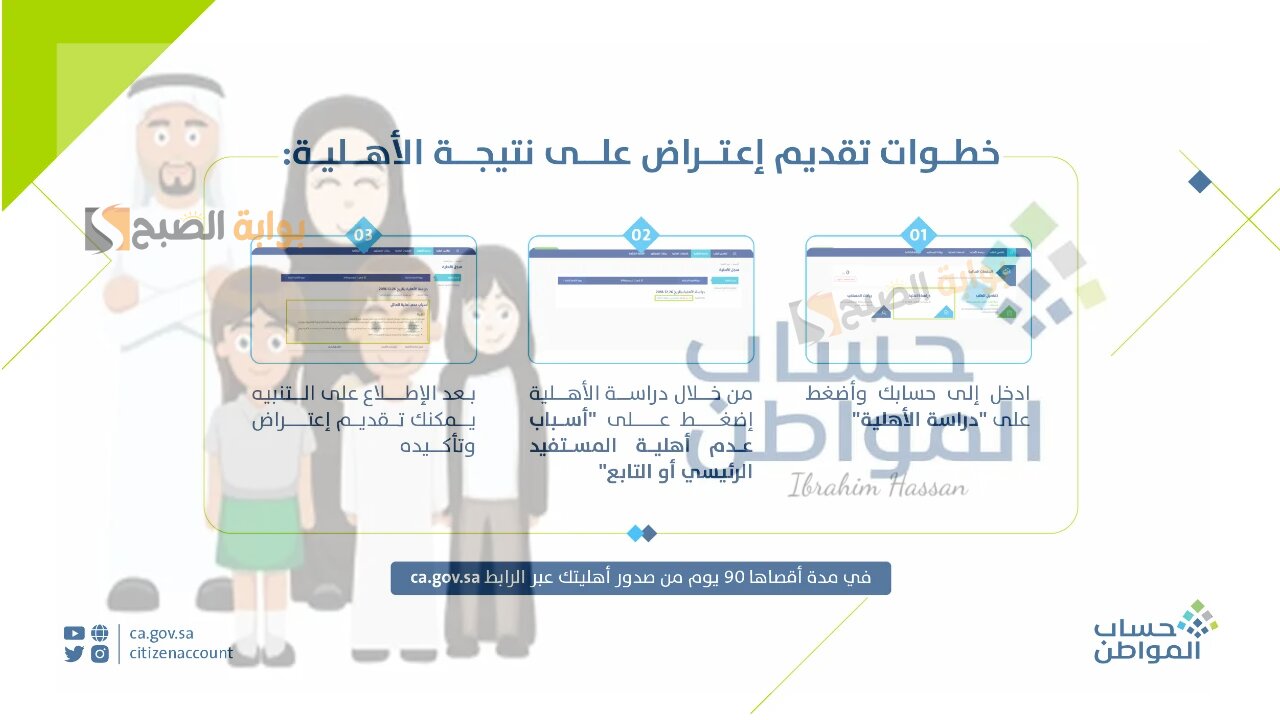 كم مدة تقديم طلب اعتراض على عدم الأهلية بحساب المواطن 1446؟