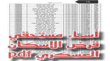 مستفيدين شهر تشرين الثاني. رابط الاستعلام عن أسماء مستحقي قرض الإسكان العسكري لشهر نوفمبر 2024 بالأردن وأهم الشروط